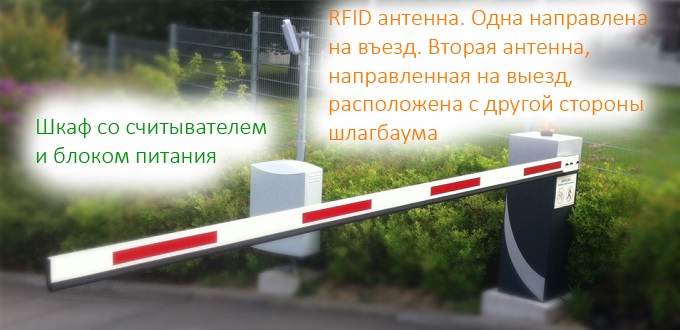 RFID for contactless car access. RFID antenna